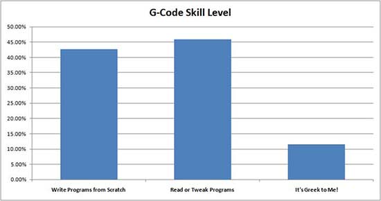 آموزش برنامه نویسی G code